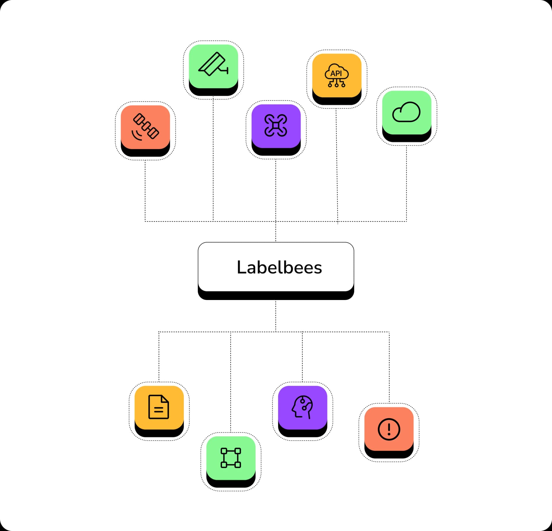 computer vision workflow