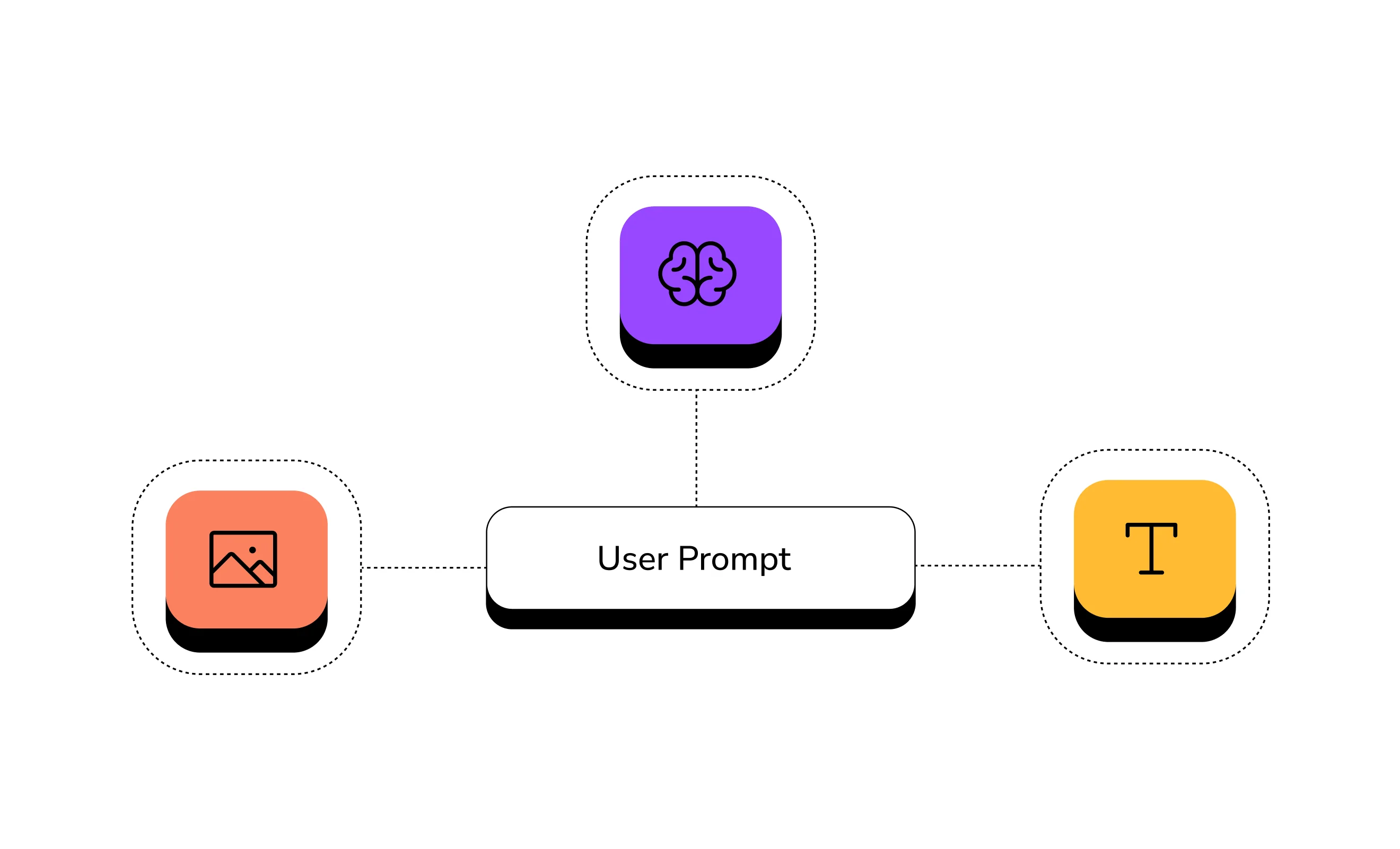 Text Generation and Summarization