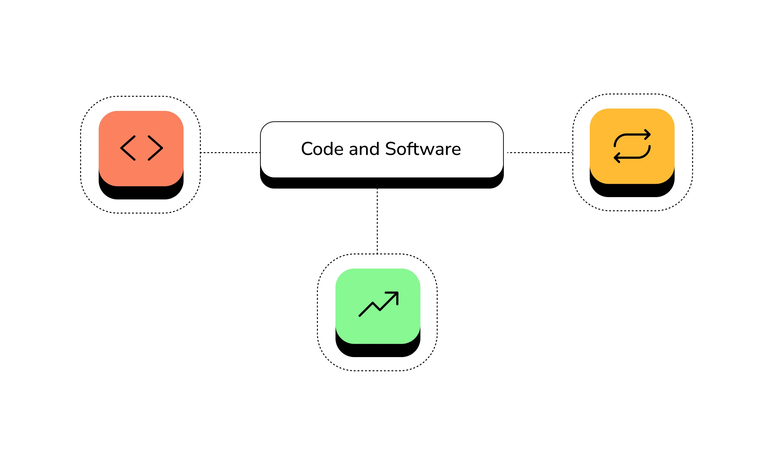 Code & Workflow Automation