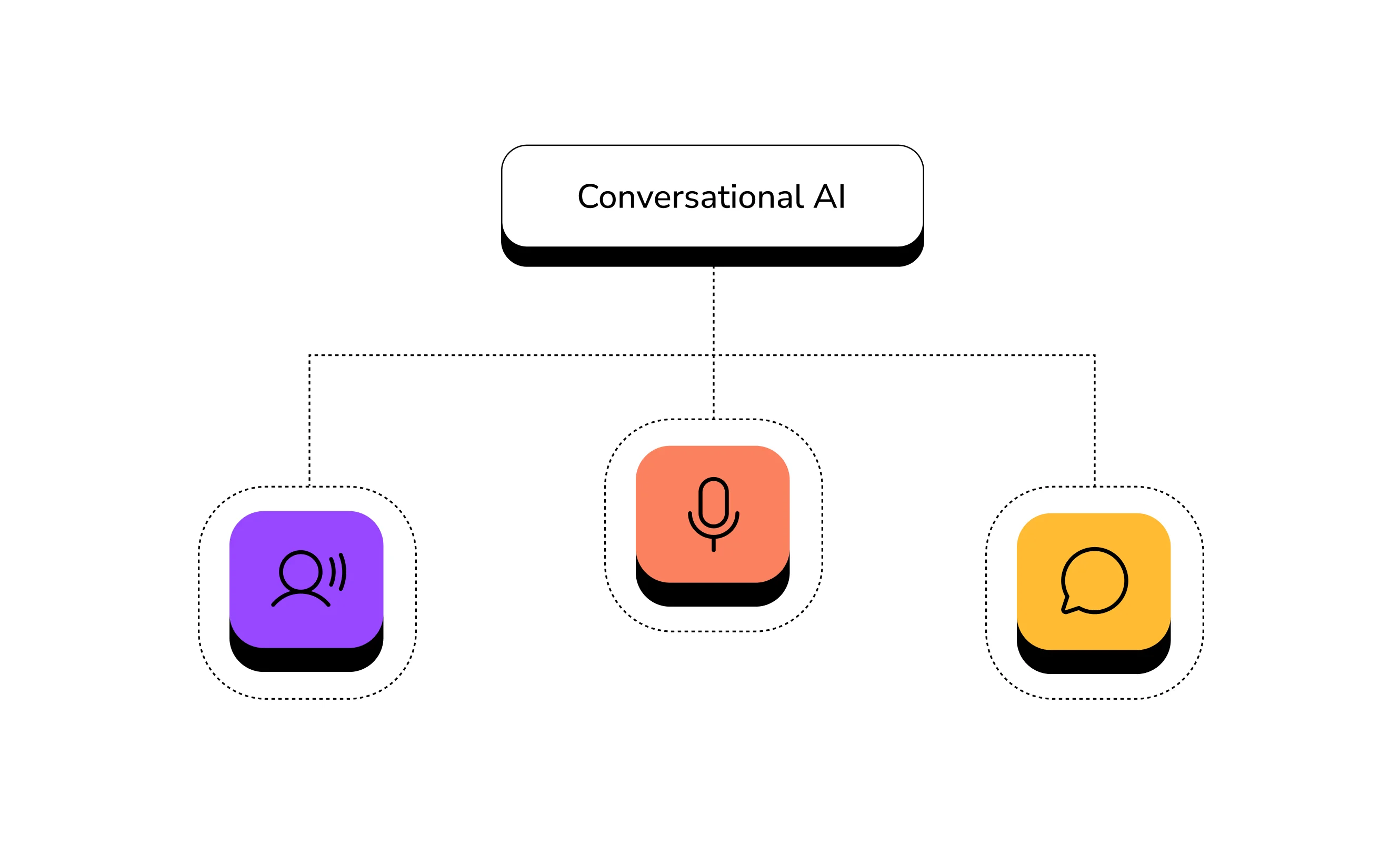 Conversational AI & Virtual Agents