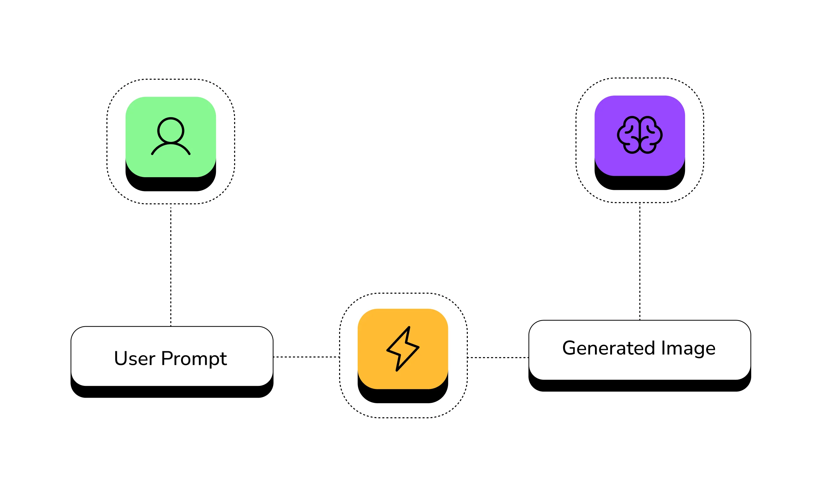Image & Video Generation